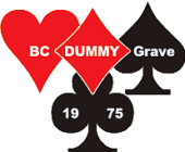 Lid worden en jouw account bij de Bridge Bond